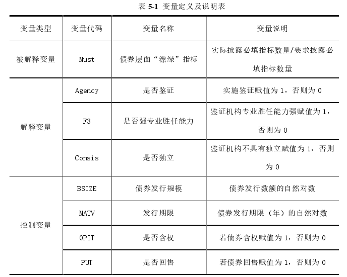 审计论文怎么写