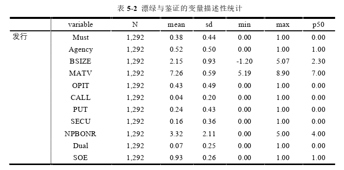 绿色债券鉴证对漂绿行为 的影响探讨