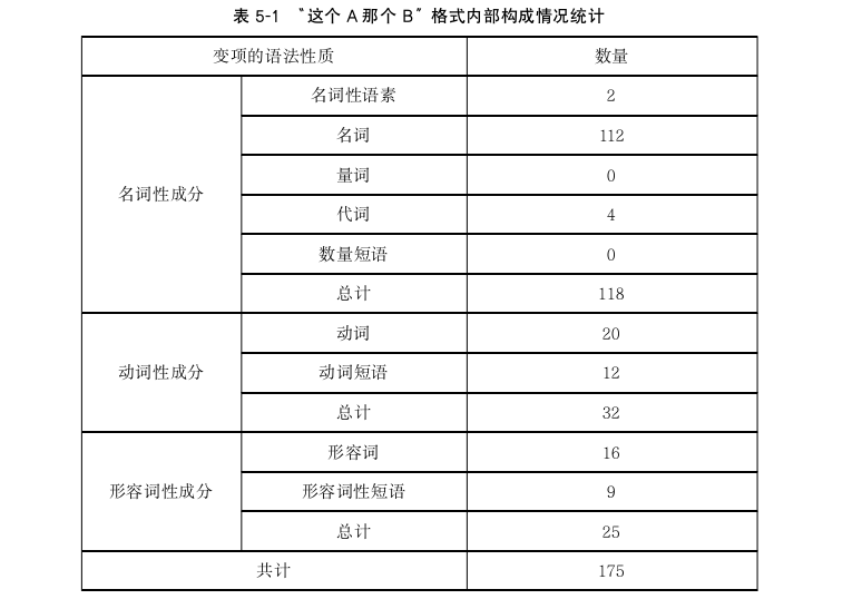 语言学论文参考