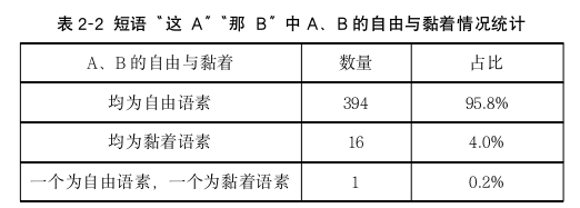 语言学论文怎么写