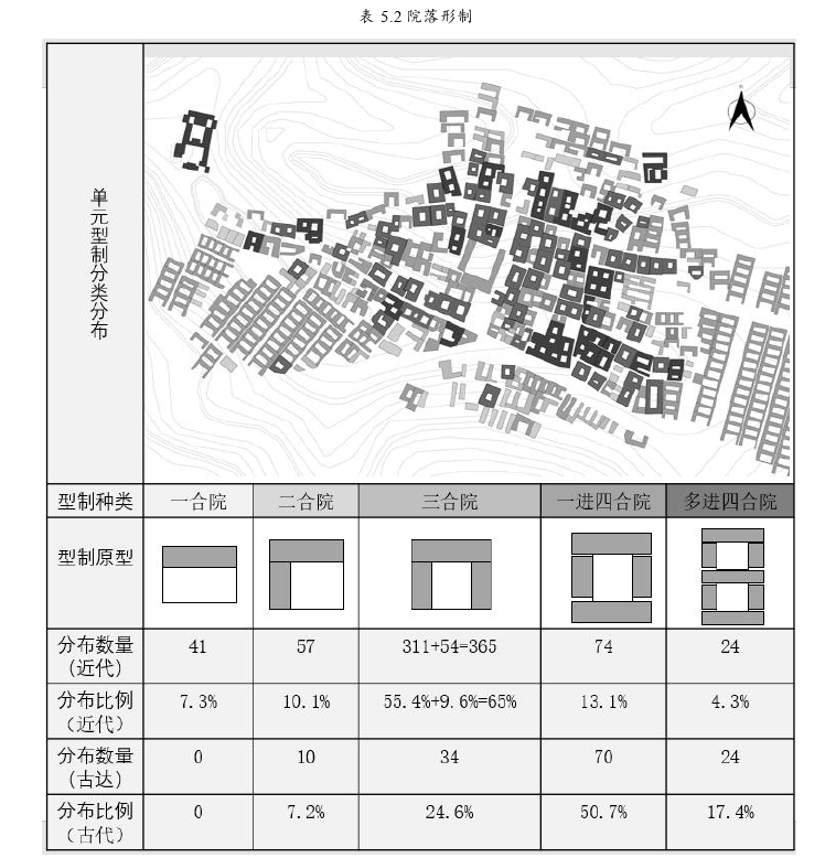 建筑学论文怎么写