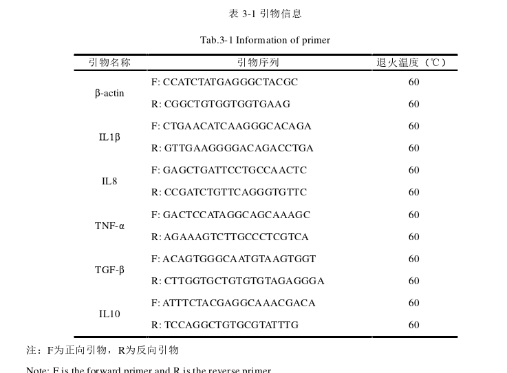 农学论文怎么写