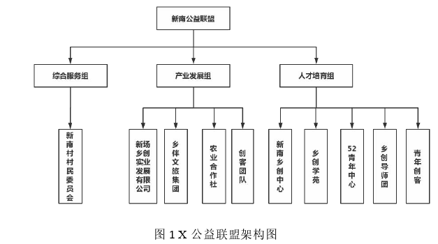 MPA论文参考