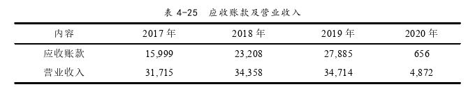 财务报表分析论文参考