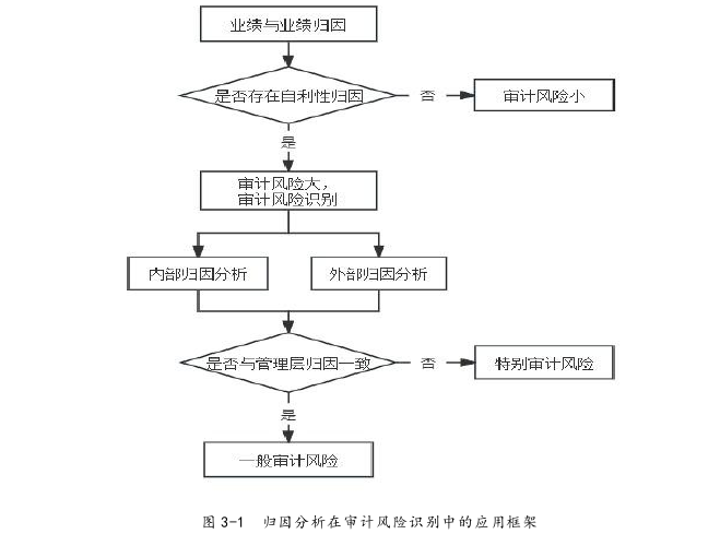 财务报表分析论文怎么写