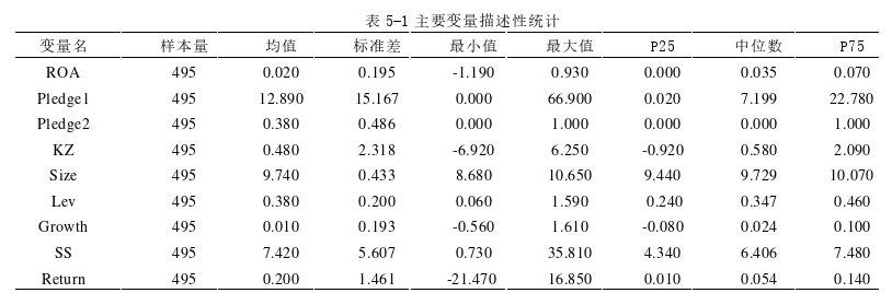 会计毕业论文怎么写