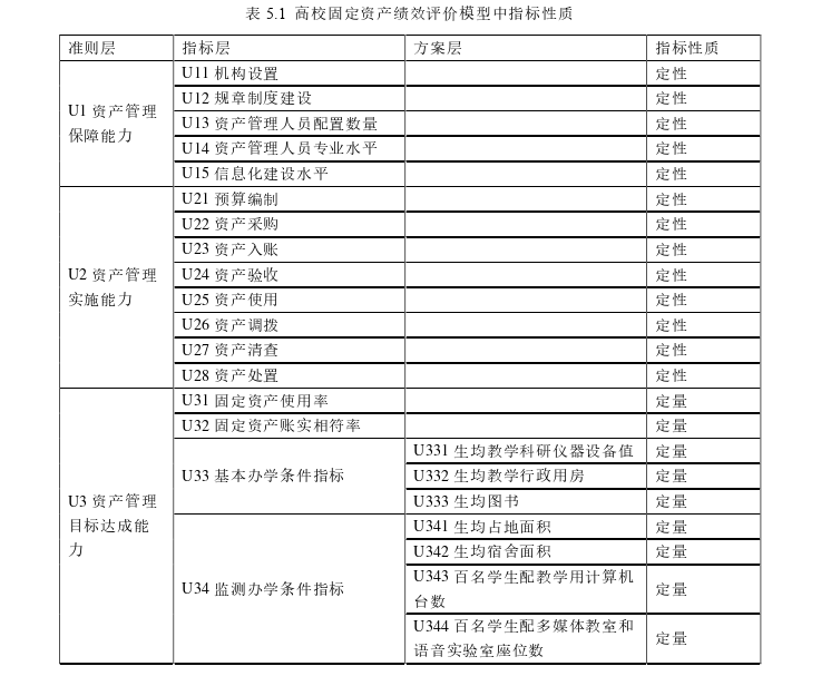 MBA论文参考