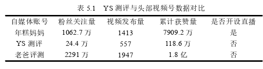 市场营销论文参考