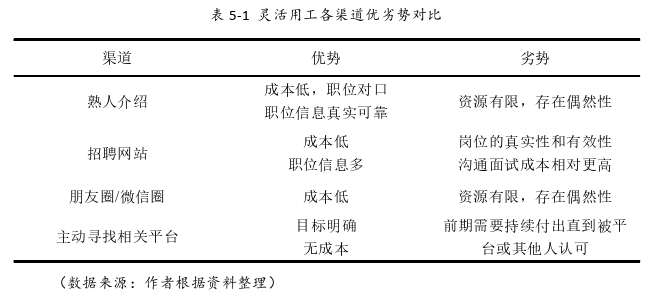 人力资源管理论文参考