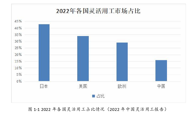 捷倍传媒公司灵活用工模式下人力资源管理问题思考