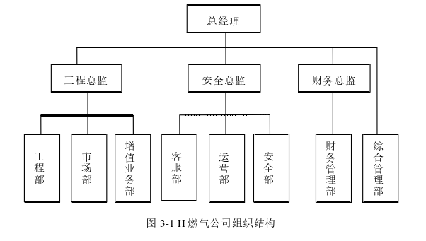 基于业财融合的H燃气公司全面预算管理优化探讨