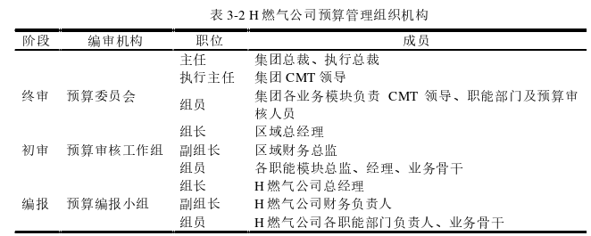 工商管理论文参考