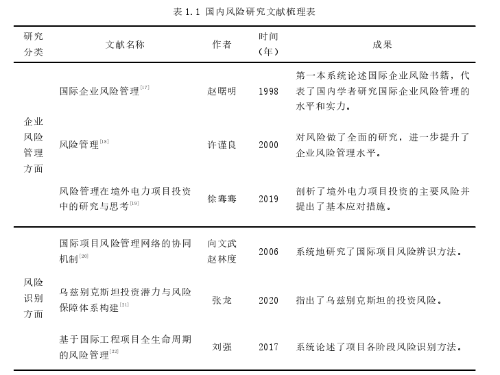 H公司乌兹别克斯坦光伏项目投资风险探讨