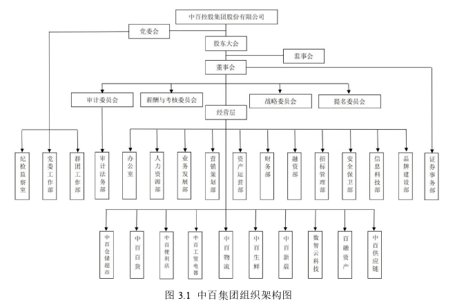 财务管理论文参考