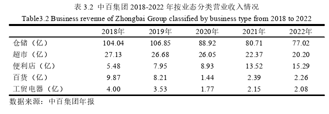 财务管理论文怎么写