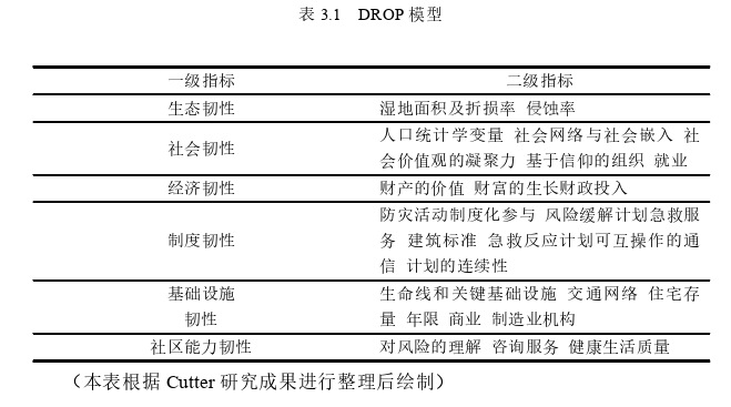 行政管理论文参考