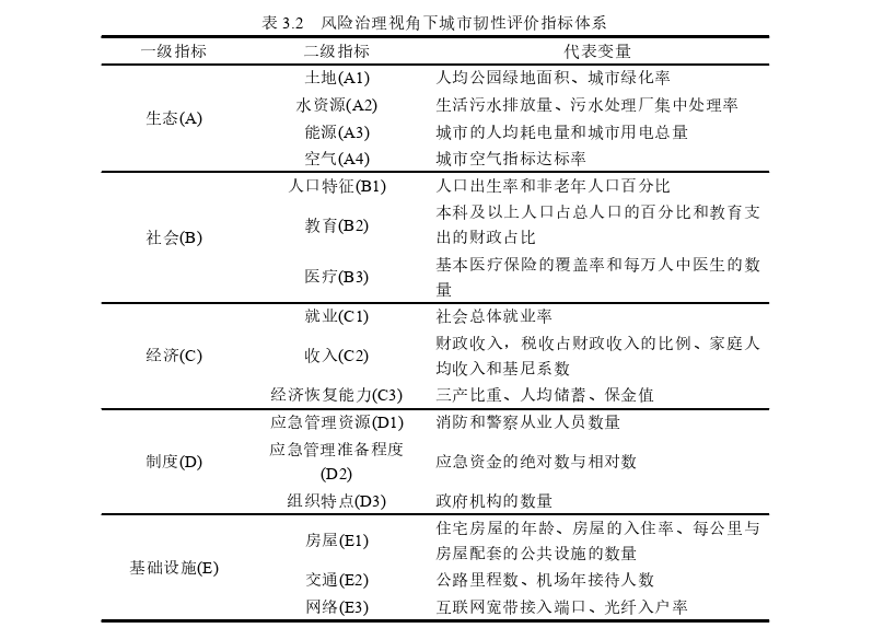 风险治理视角下城市韧性评价及提升路径探讨