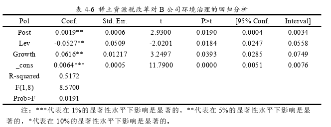 企业管理论文参考