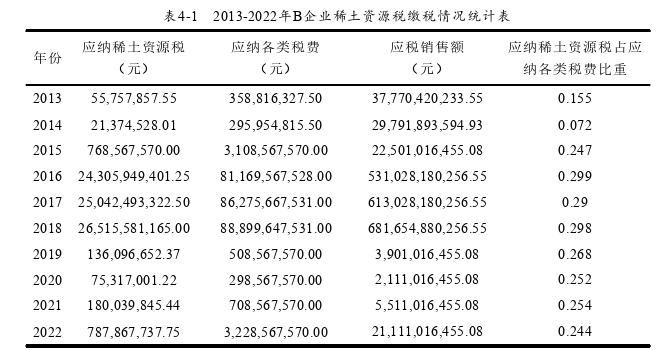 稀土资源税改革对稀土企业改造升级的影响探讨——以B企业为例