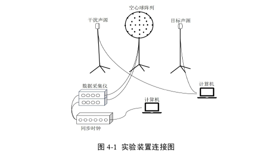 工程管理论文参考