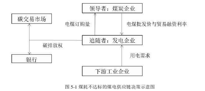 物流管理论文参考