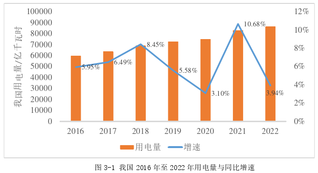 物流管理论文怎么写