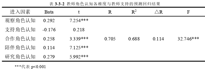 幼儿教育论文参考