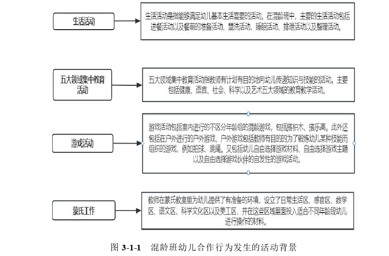 学前教育论文参考