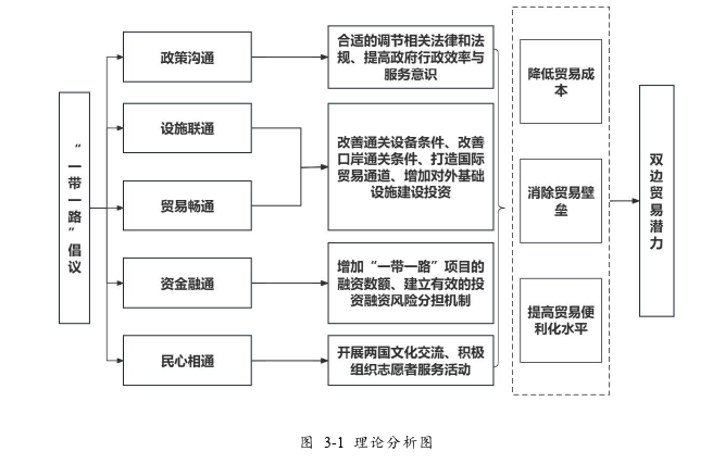 “一带一路”倡议对中国双边贸易潜力提升的影响探讨一一基于已同中国签订共建“一带一路”合作文件的国家