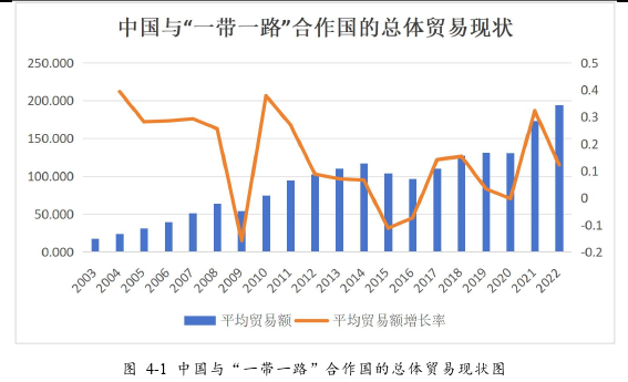 国际贸易论文怎么写