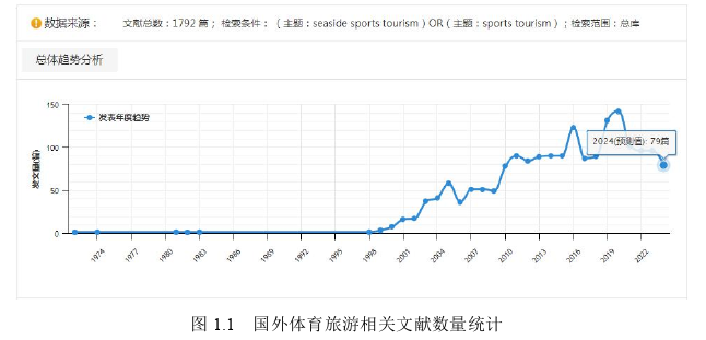 旅游管理论文参考