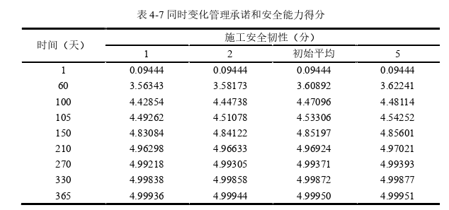 安全管理论文参考