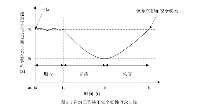 安全管理论文怎么写