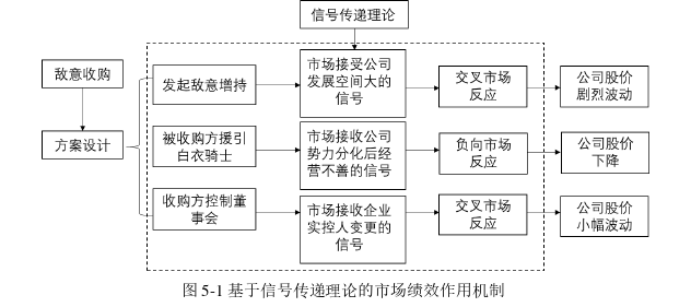 会计论文参考