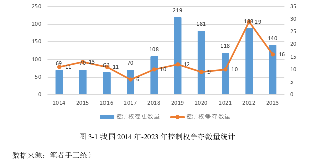 被敌意收购下的控制权争夺原因及经济后果研究——以恒泰艾普为例