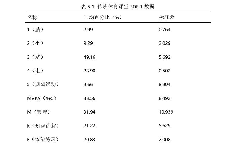 体育论文参考