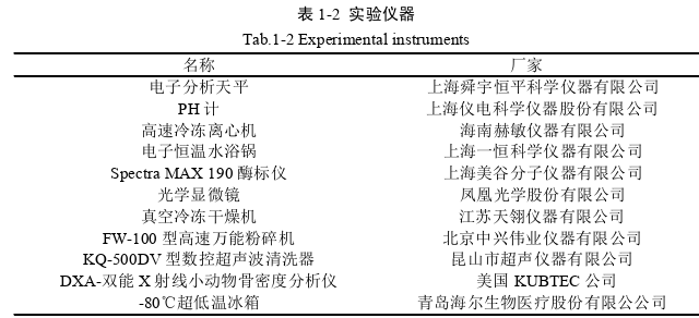 鹿血及鹿皮仿生加工工艺优化与产品开发