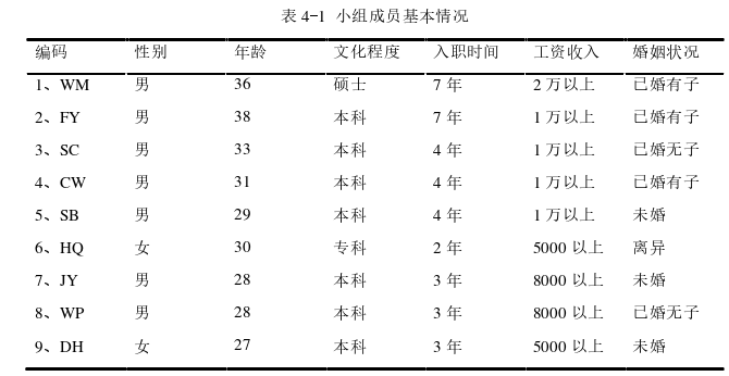 管理论文参考