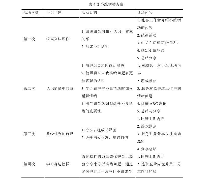 社会工作介入民营企业销售员工情绪管理的实务探讨——以H企业员工自我效能感提升小组为例