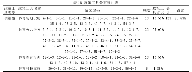 社会学论文参考