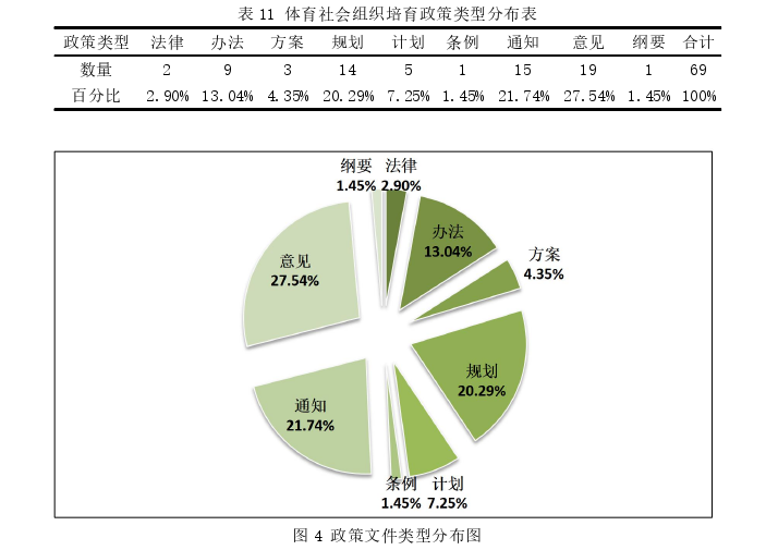 党的十八大以来我国体育社会组织培育政策工具选择探讨