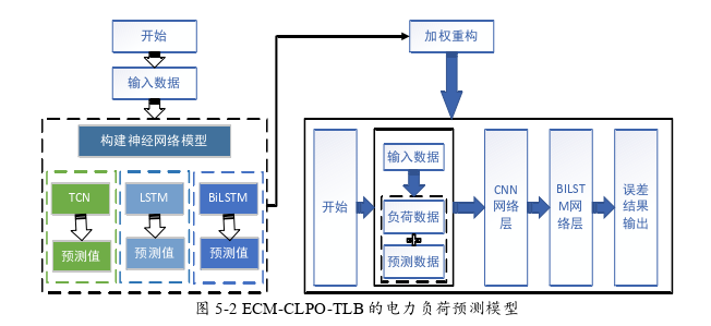 电力论文参考