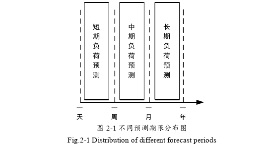 电力论文怎么写