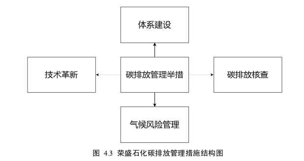 审计论文参考