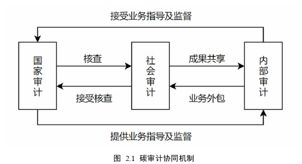 审计论文怎么写