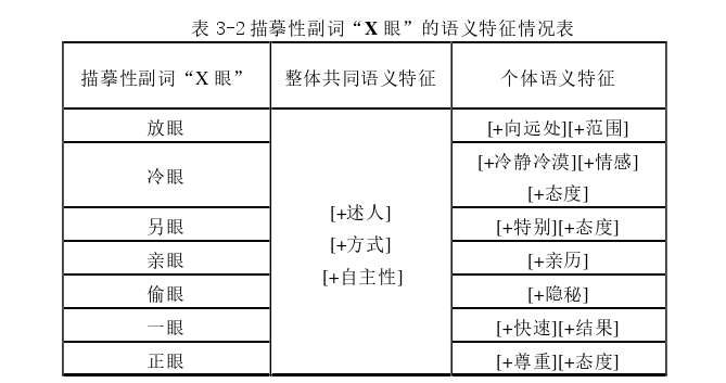 语言学论文参考