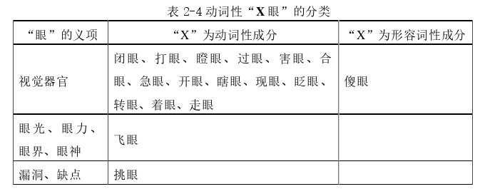 “X眼”类双音节词语及 描摹性副词“X眼”探讨