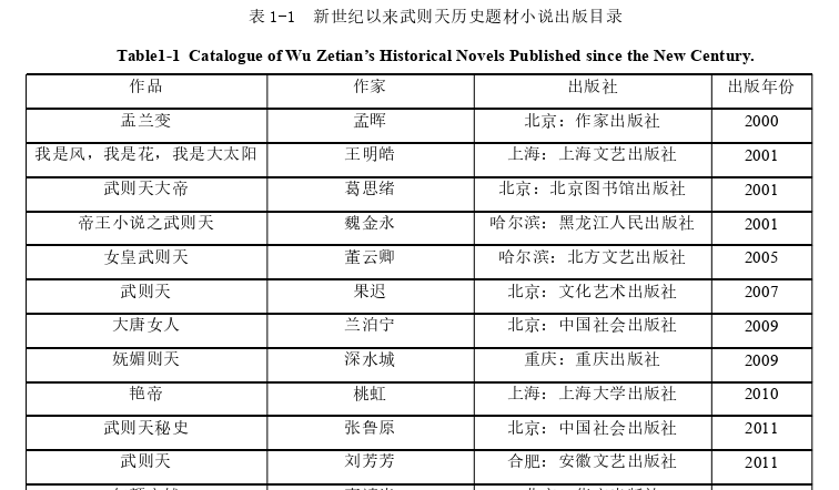 新世纪历史小说中武则天形象探讨