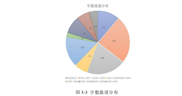 新闻媒体论文参考