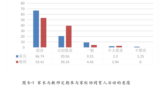 “双减”政策下乡镇中学家校协同育人现状调查探讨——以江西H中学为例